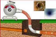 Torrance Trenchless Sewer Services